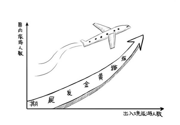 1499908389402460.jpg 旅游黄金发展期.jpg